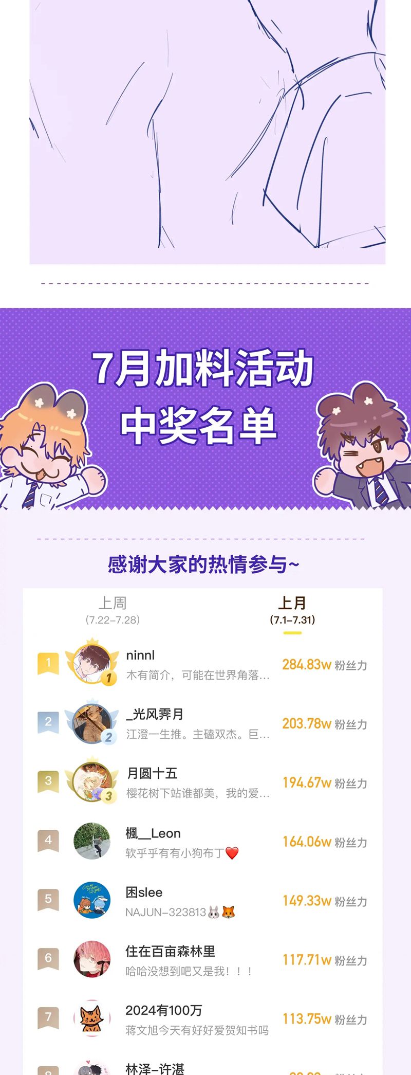 Cún Con Nói Dối Sẽ Bị Ăn Mất Chapter 22 - Next Chapter 23