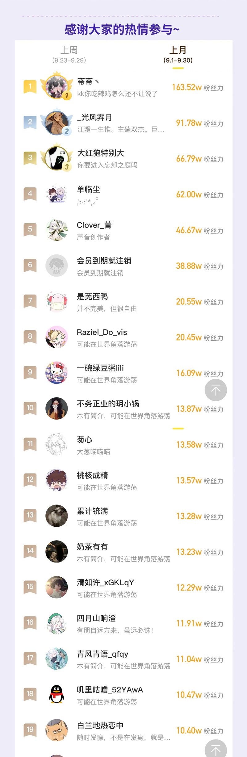 Cún Con Nói Dối Sẽ Bị Ăn Mất Chapter 29 - Next Chapter 30