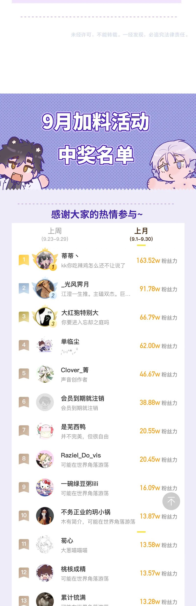 Cún Con Nói Dối Sẽ Bị Ăn Mất Chapter 30 - Next Chapter 31