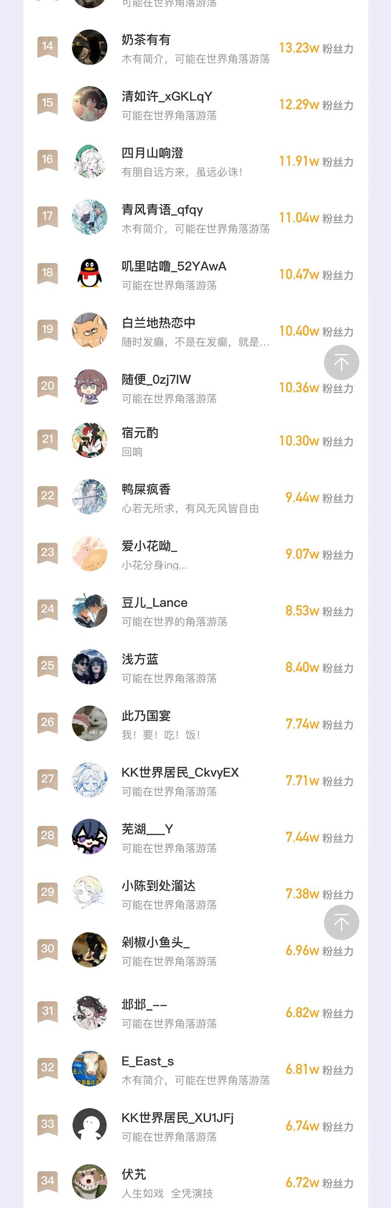 Cún Con Nói Dối Sẽ Bị Ăn Mất Chapter 30 - Next Chapter 31